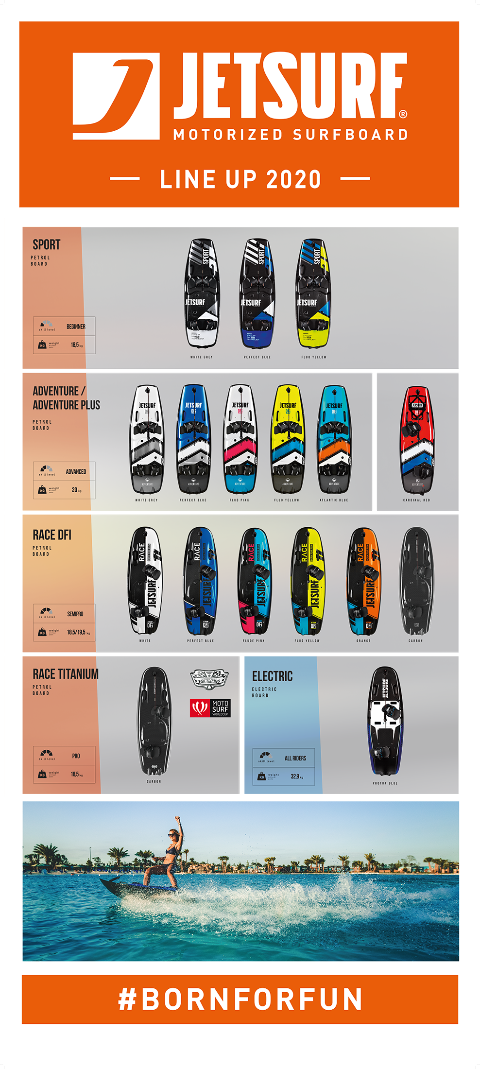 модельная линейка JETSURF 2020